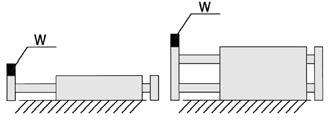 Energie 4 2 ±,3mm Die bewegte Masse und die Zylindergeschwindigkeit dürfen beim Betrieb eines vertikal montierten Zylinders die in nachstehendem Diagramm angegebenen Werte nicht übersteigen.