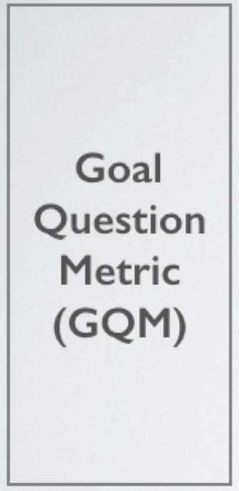 Darstellung GQM-Ansatz atsec