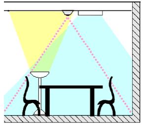 Konstantlihregelung Den Sensor so positionieren, dass er niht von anderen künstlihen Lihtquellen (bspw. Stehleuhten im Raum) direkt angestrahlt wird!