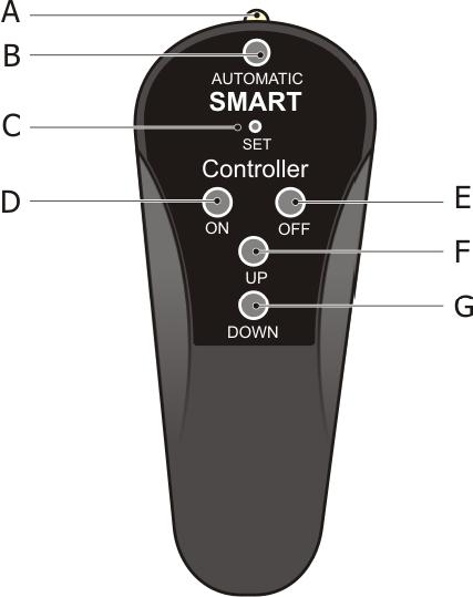 Fernbedienung Fernbedienung Beshreibung Der DALI MSensor 02 kann mit zwei Fernbedienungen angesteuert werden: IR-SMART Controller DALI-RC IR-SMART Controller Der IR-SMART Controller wird zur