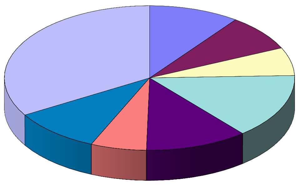 Anteil der Mitgliedsgemeinden an der Samtgemeindeumlage 214 Selsingen 33,58% Anderlingen 1,9%