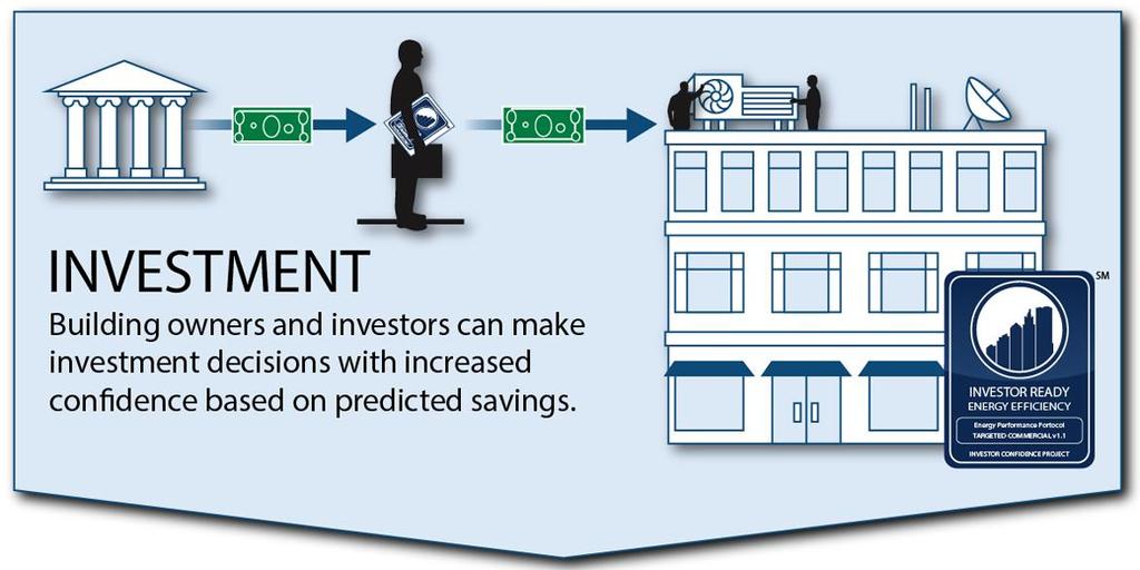 ICP Workflow Investition INVESTITION Gebäudeeigentümer und Investoren können