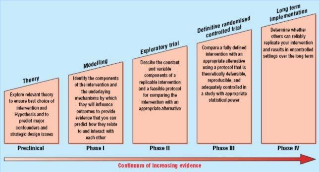 Effectiveness Methodik Versorgungsforschung Efficacy