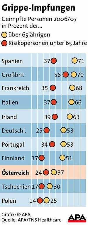 Durchimpfungsraten Deutschland Medizinisches Personal braucht mehr Grippeschutz