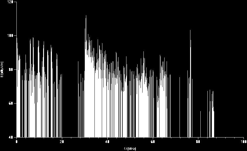 Messzeitraum hinweg maximalen messtechnisch erfassten Feldstärken über der Frequenz grafisch dargestellt. Zur besseren Übersicht wurde die Darstellung in zwei Frequenzbereiche aufgeteilt.