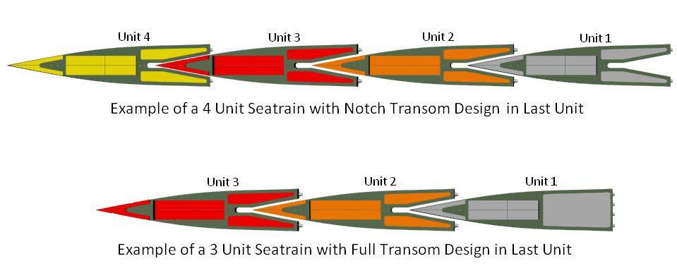 Sea Train Example of a displacement hull SeaTrain