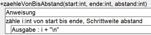 4 C1-2) Programmieren Sie eine Methode zaehlevonbis(start:int, ende:int), die von start bis ende