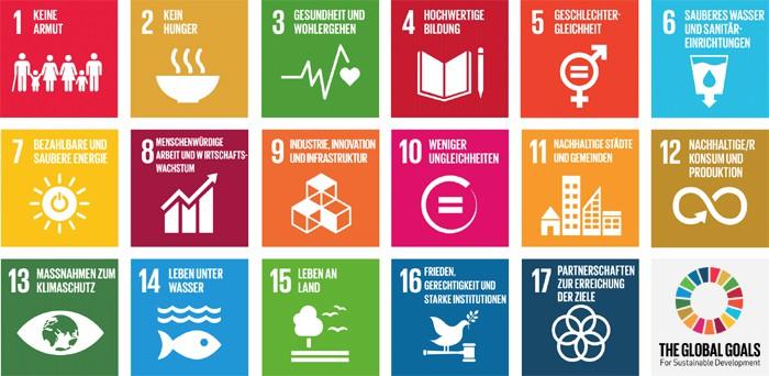 Präsentation der 17 Nachhaltigkeitsziele ( Klasse 8b) Mit der Agenda 2030 für nachhaltige Entwicklung drückt die internationale Staatengemeinschaft ihre Überzeugung aus, dass sich die globalen