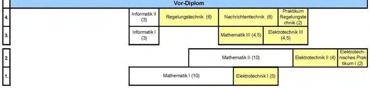 Wirtschaftsingenieurwesen (FB 7) Mechatronik (FB 15)