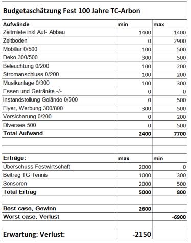 Folie 17 100-Jahr-Jubiläumsfeier Folie 18