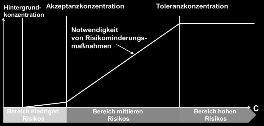 zwischen