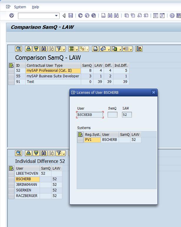 LAW Vergleich SLAWs Konsolidierungsmethoden sind fehleranfällig und nicht transparent SLAW liest einfach bestehende Lizenzeinstufungen aus oder gruppiert Lizenzen nach alten Regeln und nicht anhand