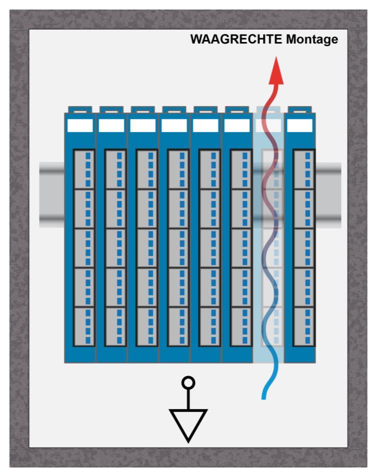 S-DIAS ACHSMODUL DC 061-1 9 Montage Die S-DIAS Module sind für den Einbau im Schaltschrank vorgesehen. Zur Befestigung der Module ist eine Hutschiene erforderlich.