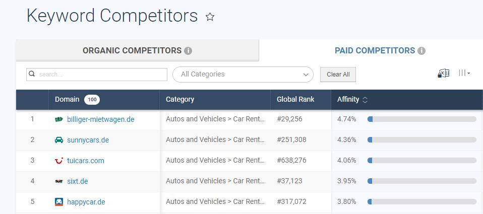 SimilarWeb Top 5 Competitors