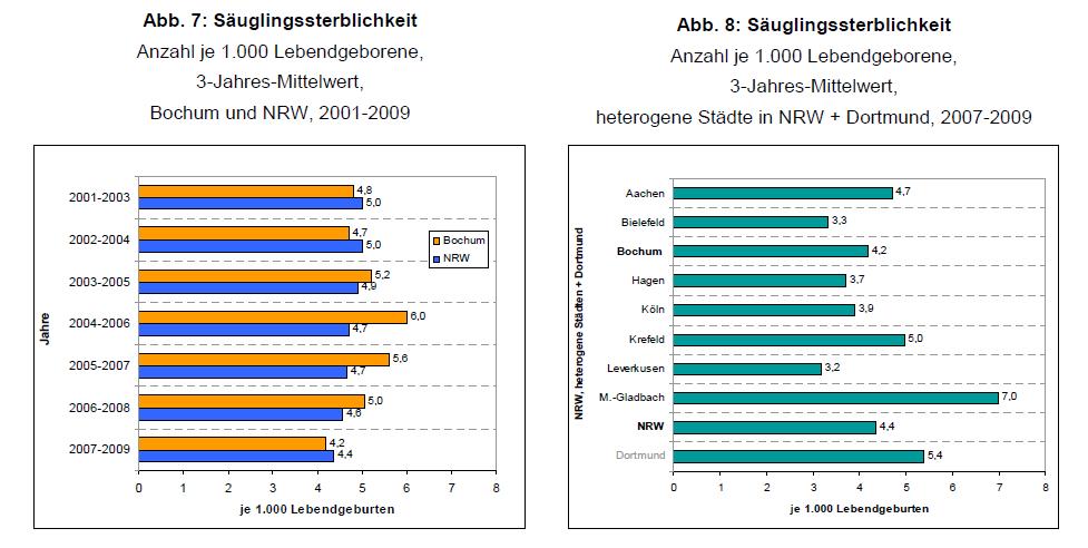 Beispiele Stufe 6 Basisberichte Nutzung der NRW- Clusterregionen Regionen mit vergleichbarer Sozialstruktur.