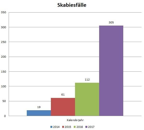 Skabies LK MSa Quelle: GA