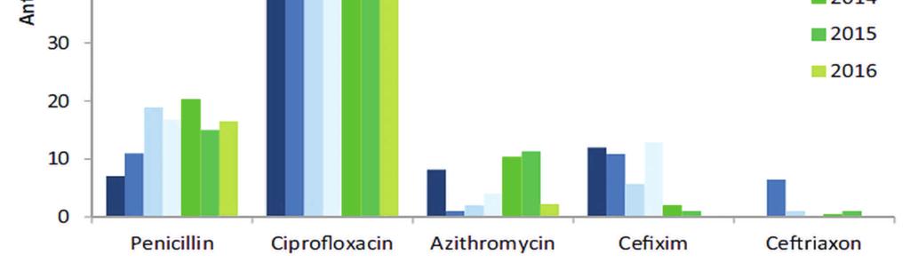 Big Data und ABx-Therapie.