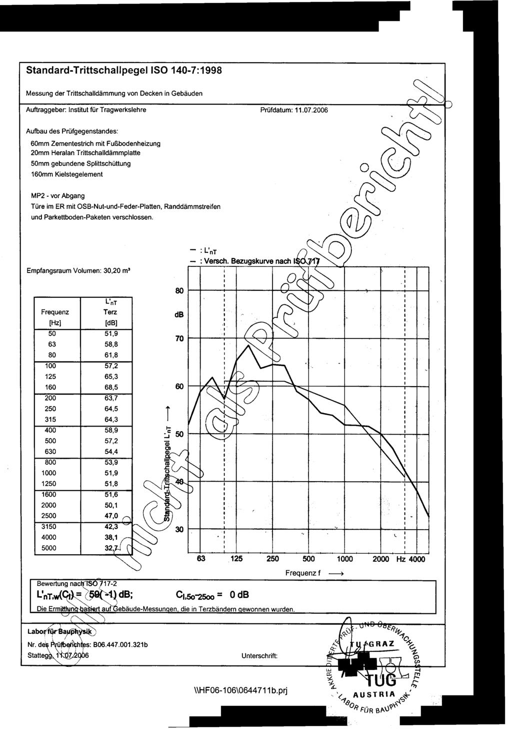 Standard- TrittschallpegellSO 140-7:1998 Messung der Trittschalldammung yon Oecken in Gebauden Auftraggeber: nstitut fiir Tragwerkslehre Prufdatum: 11.07.