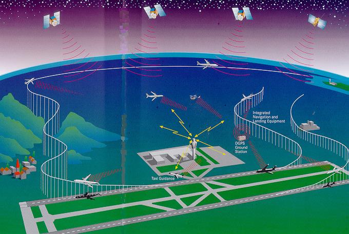 Satelliten Navigation - Anwendungen in der Luftfahrt EN-ROUTE NAVIGATION COLLISION AVOIDANCE