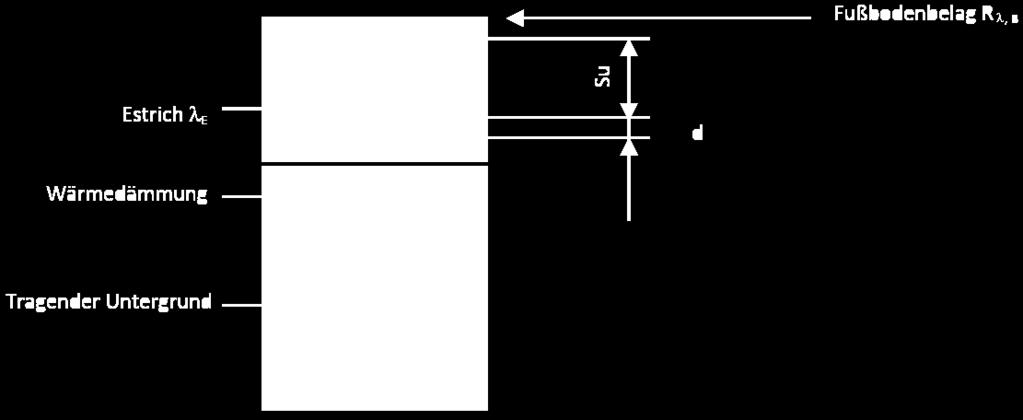 Estrichüberdeckung/Lambda Estrich ungültig 3 Estrichüberdeckung/Lambda Estrich ungültig Nach der EN 1264 2 (Fußbodenheizung, System und Komponenten) ist die Wärmestromdichte q proportional zur