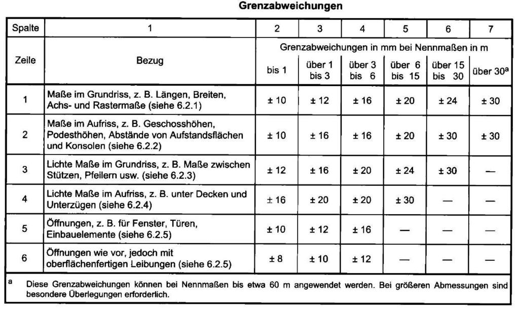 1. In diesem Beitrag geht es darum deutlich zu machen, dass in der DIN 18202 Toleranzen im Hochbau Bauwerke ein wichtiger technischer Bereich nicht geregelt ist.