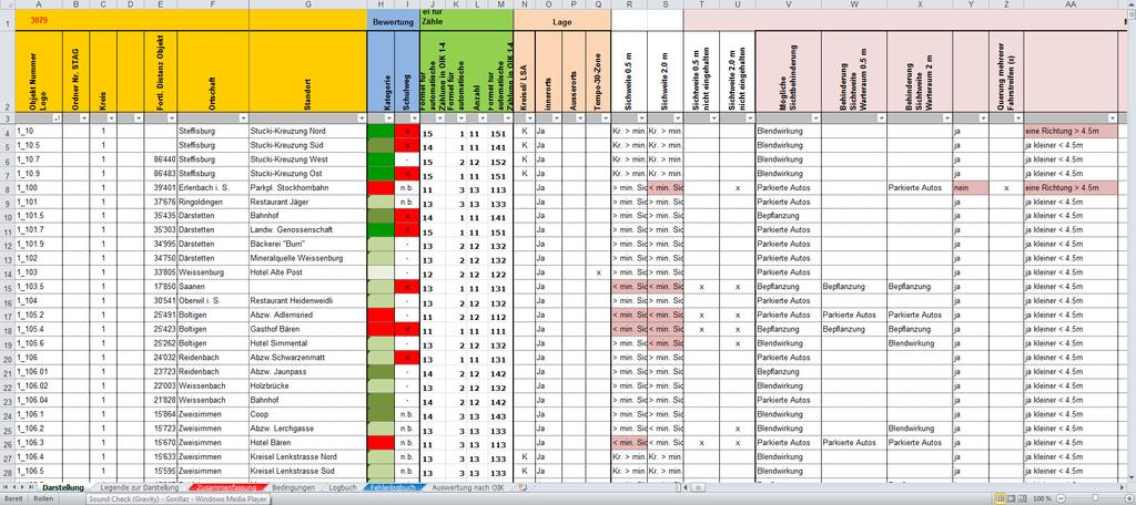 Arbeitsinstrumente Excel-Liste Zur Priorisierung/Arbeitsplanung Enthält sämtliche erfasste