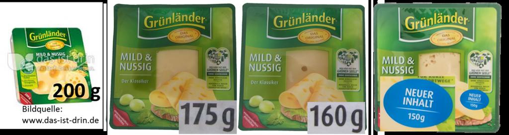 Bei den Käseverpackungen der Marke Grünländer von Hochland ist erneut der Inhalt geschrumpft. Nachdem schon im Frühjahr eine Scheibe weniger eingefüllt wurde, fehlt nun erneut Käse.