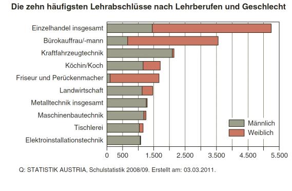 Bartosch