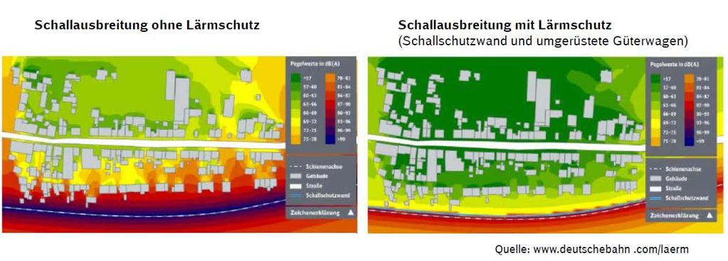 Im Verlauf der weiteren Planung werden Lärmschutzmaßnahmen anhand der berechneten Immissionspegel ausgearbeitet