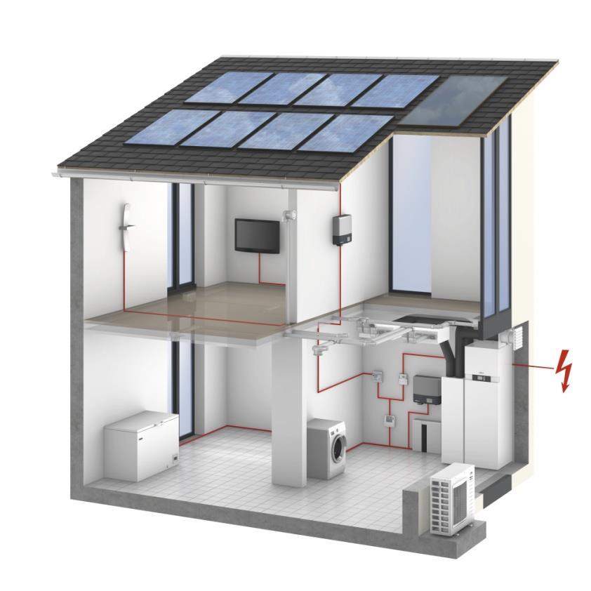 Wärme aus der Luft kombiniert mit Photovoltaik (Splitt Wärmepumpe): Durch die Kombination mit der Wärmepumpe können bis zu 40% des PV Stroms im eigenen Haus verbraucht werden.