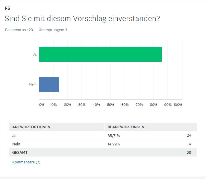 2) Infomail aus den Kantonen für die Kantone Vorschlag: Erweiterung der