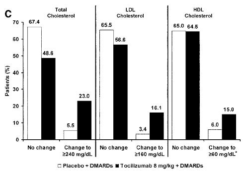 Inhibition of Cytokines Tocilizumab (Actemra TM ): anti-il-6r Ab Clinical data: very effective in phase IV trials in RA;