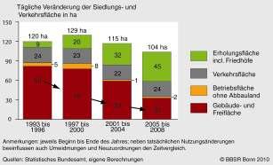 Aktuelle Daten zur Flächenentwicklung in Nordrhein-Westfalen Heinz Willke Staatskanzlei des Landes