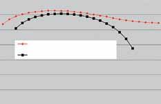Weitwinkel-Kinematik mit Kraftverstärker Mit der Menzi Muck Kinematik stehen dem optimalen Arbeiten im Nahbereich mit minimalstem Schwenkradius ein maximales Strecken des Baggerarms