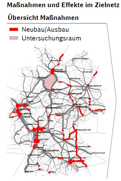 Die Verlagerung auf