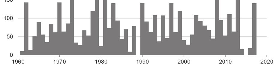 Dezember lag die Schweiz wieder vorwiegend unter Hochdruckeinfluss. Über den Niederungen der Alpennordseite herrschte zäher Hochnebel vor.