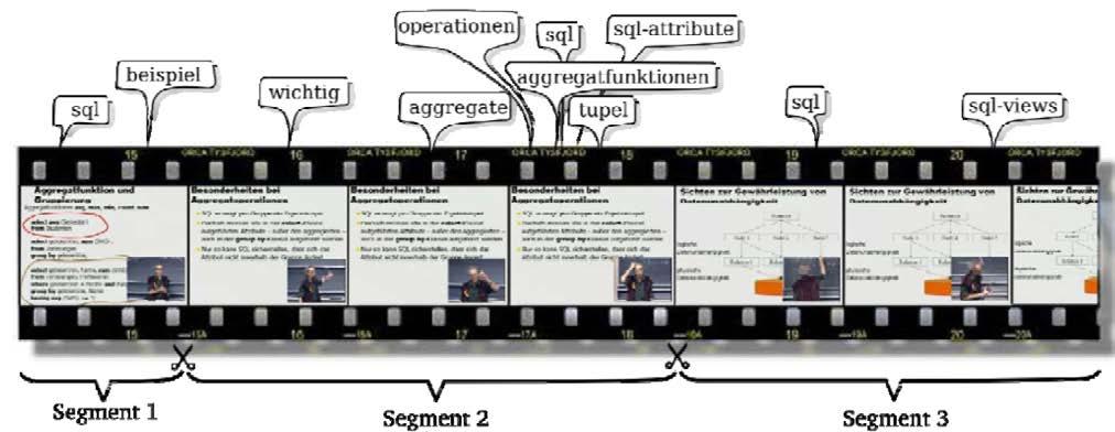 Folksonomies in der Mediendokumentation Anwendung 3: Sequenzen taggen Dokumentarische Bezugseinheit verkleinern Video vs.