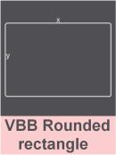 3.2 Beispiel eines VBB Kandidates: Dot plot (2/2) Typ: Structural VBB Kandidat Formatierung:
