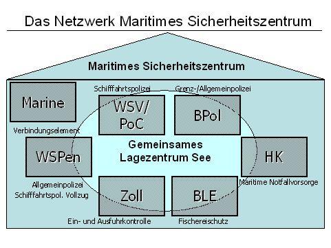 einem Kommissar vom Lagedienst sowie einem Sachbearbeiter Lage und Einsatz rund um die Uhr Dienst.