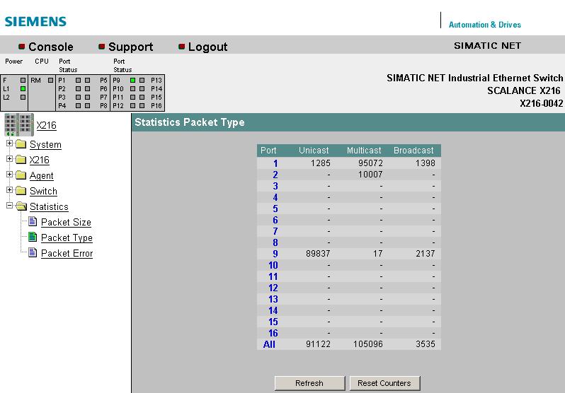 5.5 Das Menü Statistics Bild 5-50 Statistics Packet Type Unicast Zeigt die Anzahl der Packete an Unicast-Empfängeradresse.