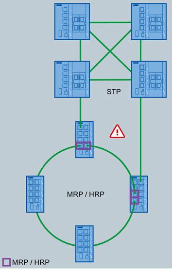 Netztopologien und Medienredundanz 1.8 Spanning Tree, Medienredundanz und Passive Listening Management, Command Line Interface oder SNMP-Zugriffe.