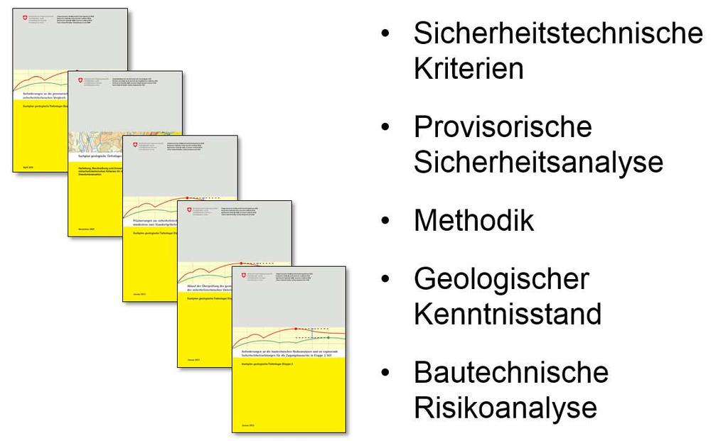 v Die Rolle der Aufsicht Aufgaben in Etappe 2 SGT Prüfung geologischer Kenntnisstand für Etappe 2 Festlegung von sicherheitstechnischen Kriterien für die Suche nach geeigneten Standorten