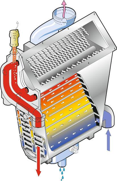 Savršenstvo kondenzacijske tehnike: Serijski O 2 -regulacija (SCOT sustav) Kao prvi proizvođač u svijetu postavlja Weishaupt serijski automatsku O 2 -regulaciju na kondenzacijske kotlove.