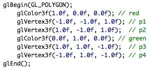 OpenGL Object coordinates y p4 p3 p1 z p2 x glvertex erzeugt Punkte in Object coordinates OpenGL gibt keine