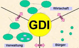 Agenda 1 Geobasisdaten in der GDI Zielsetzung, Anforderungen, Positionierung 2