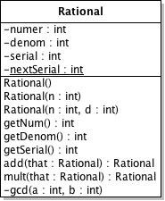 Darstellung UML Statische Elemente in der UML unterstrichen Beispiel