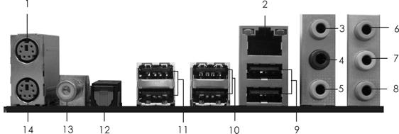 I/O Panel 1 PS/2 Mouse Port (Green) 8 Microphone (Pink) * 2 LAN RJ-45 Port (LAN1) 9 USB 2.0 Ports (USB01) 3 Side Speaker (Gray) 10 USB 2.0 Ports (USB23) 4 Rear Speaker (Black) 11 USB 2.