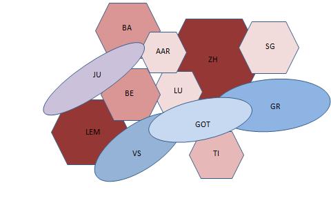 Schema 1 Handlungsräume gemäss funktionalen und morphologischen Konzepten Legende: Die gemäss einem funktionalen Konzept begrenzten Handlungsräume sind durch rote Sechsecke und die auf einem