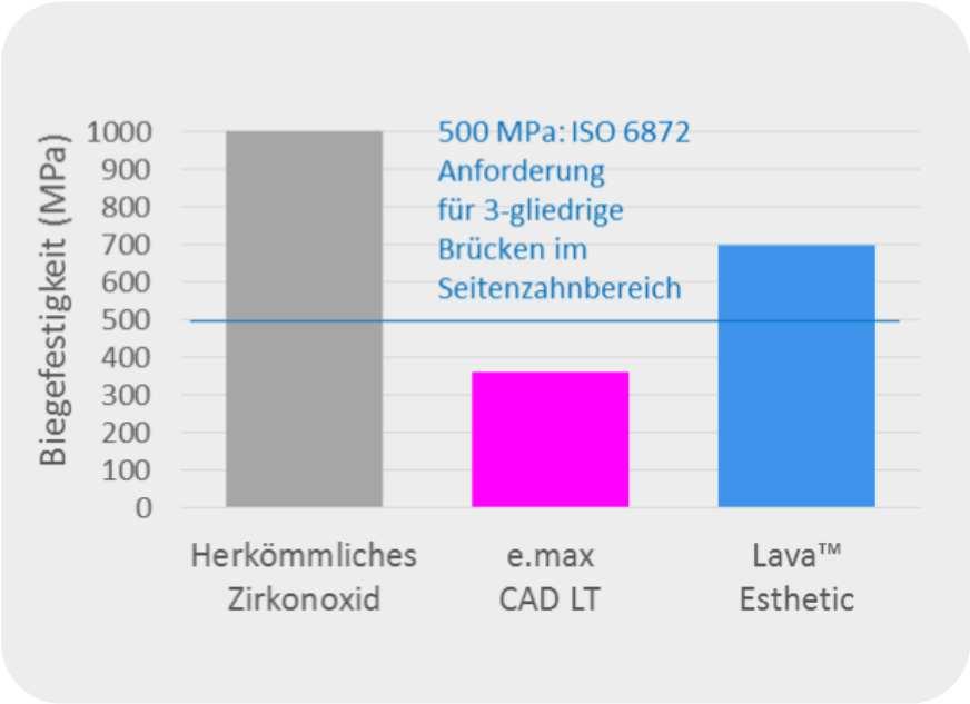 5, B1, C1, D2 Transluzenz auf e.