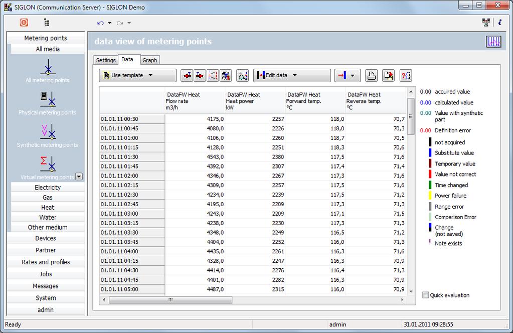 Data View In the data view physically read data and virtual calculated data can be displayed as tables or charts.